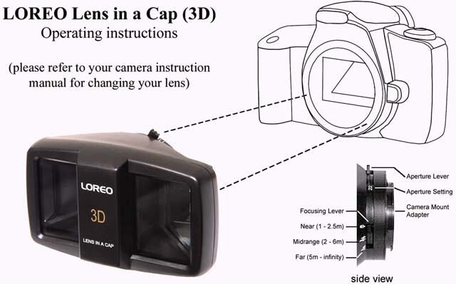 3D Lens in a Cap diagram
