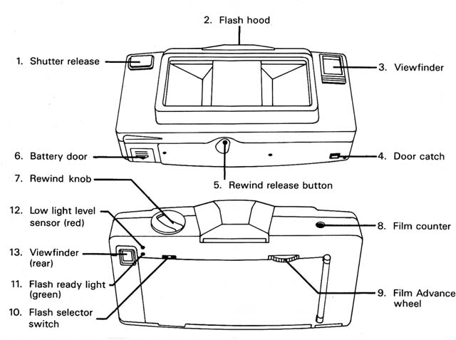 Photokit MKII diagram